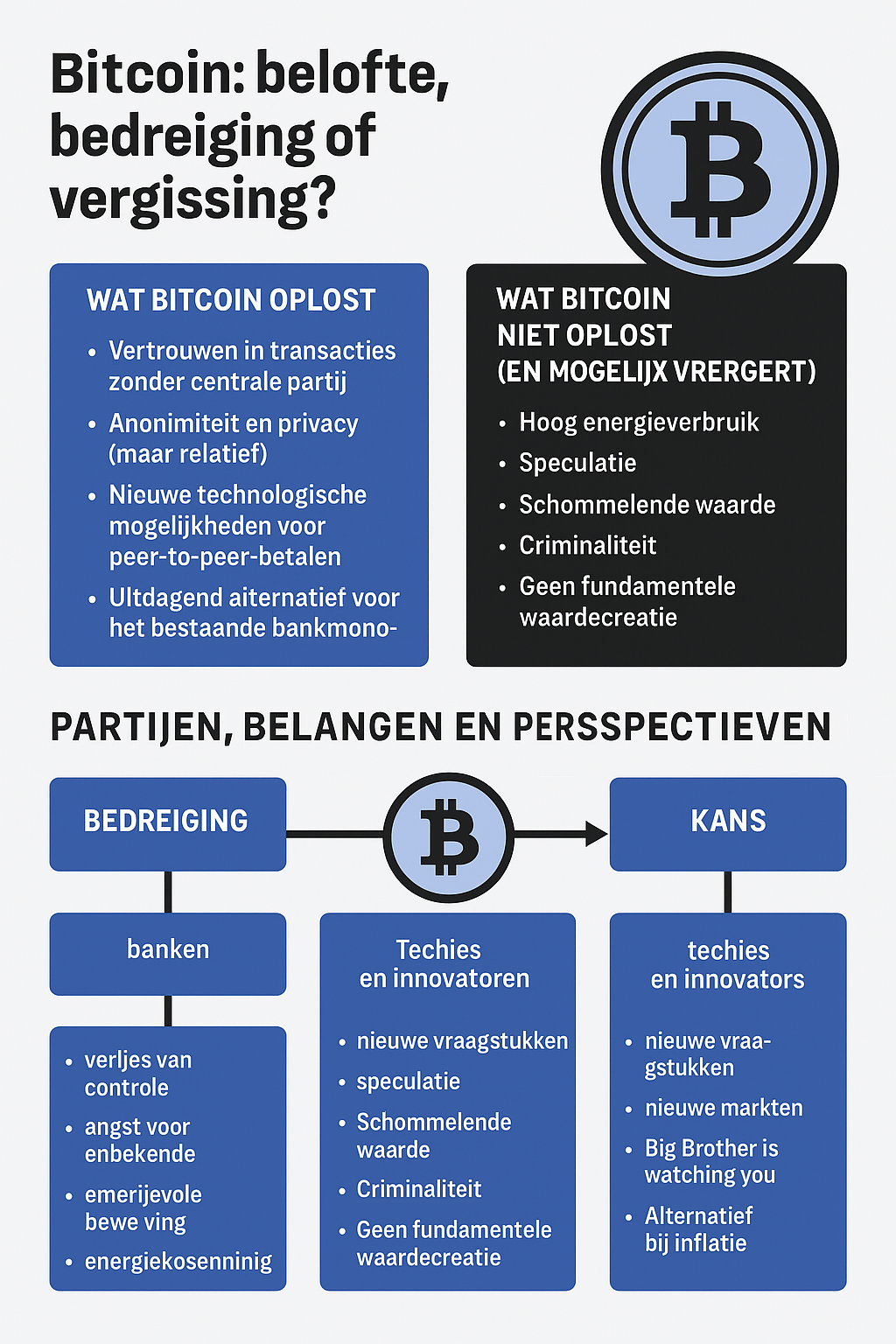 54 Bitcoin: zo was het nooit bedoeld