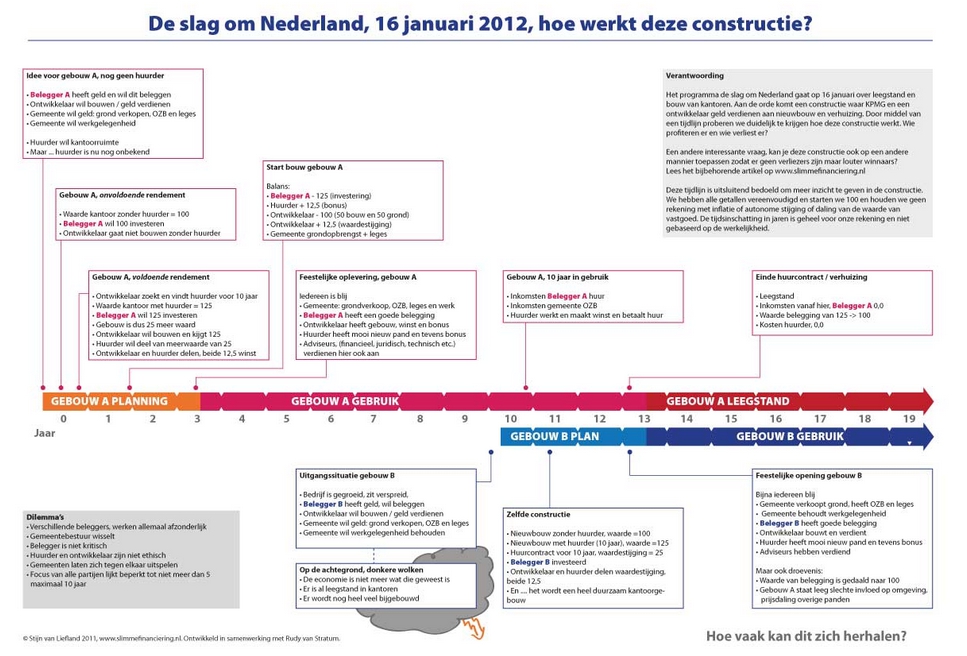 690 Slag om Nederland, uit de oude doos de winkel caroussel met KPMG